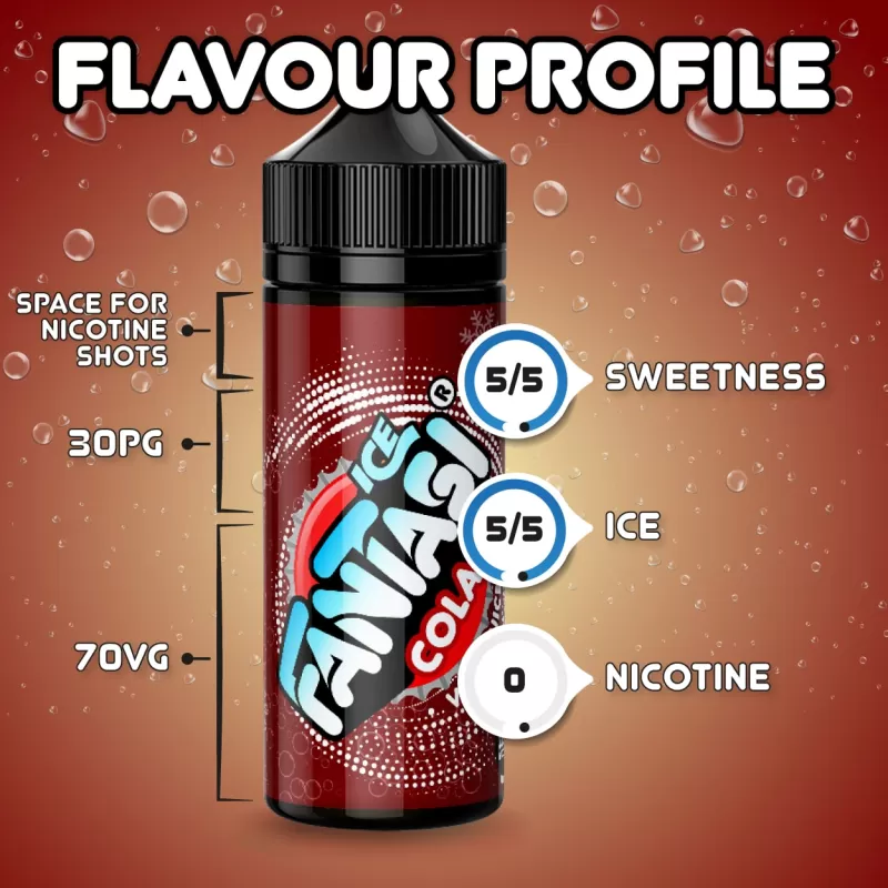 Cola ice (Ice) Fantasi E Liquid – 70%VG/30% PG